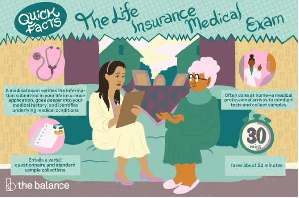 Life Insurance Exam