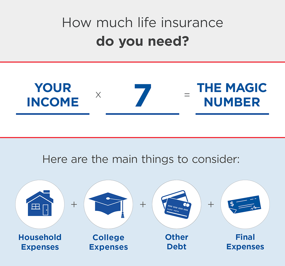 What Life Insurance is About