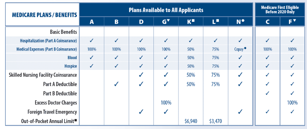 United American Insurance Plan Comparison Chart